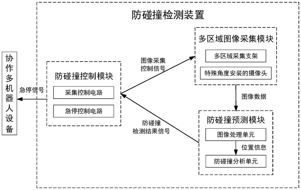 Anti-collision detection method and device oriented to multiple cooperative robots