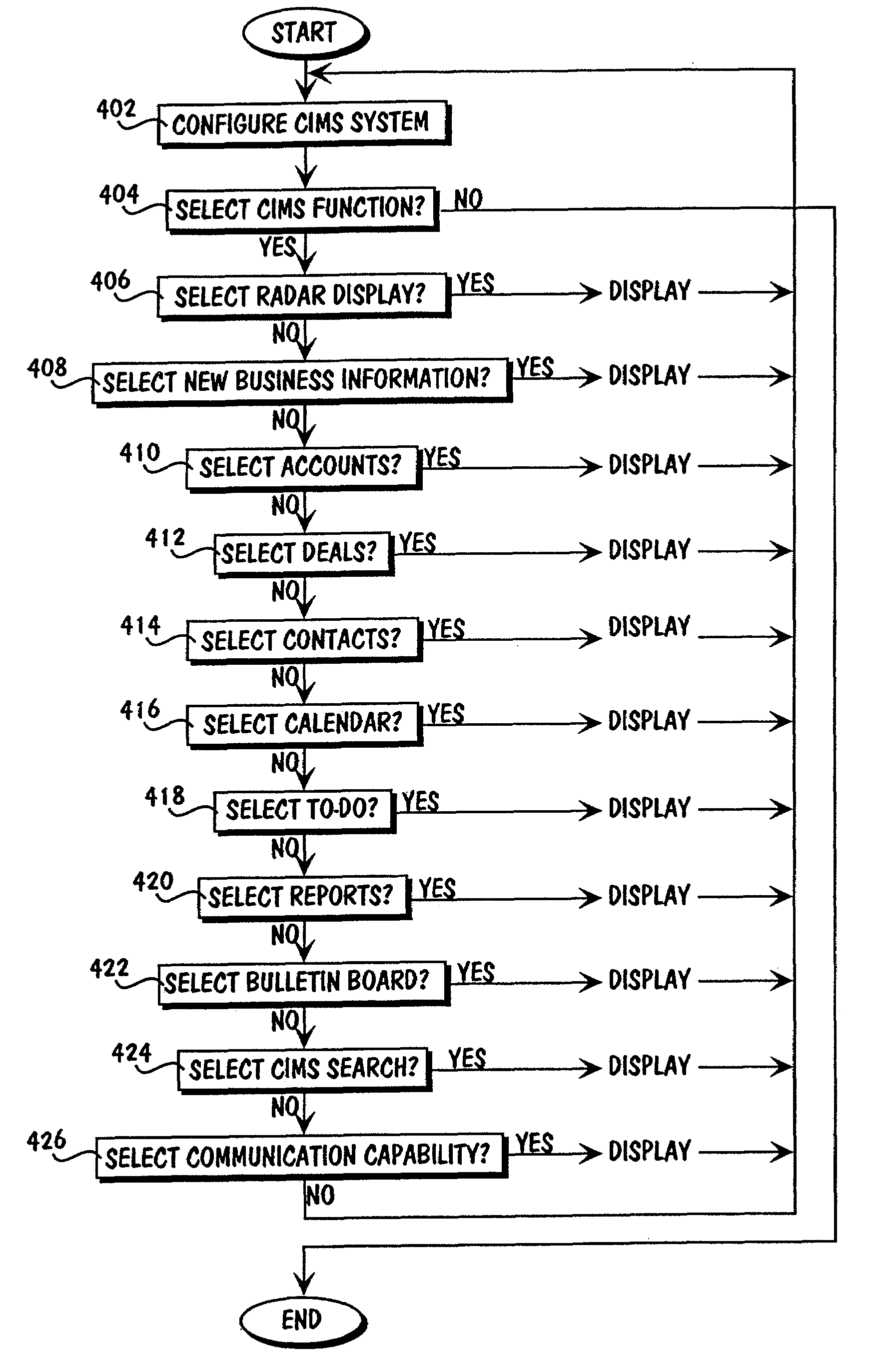 Method and apparatus for displaying network-based deal transactions