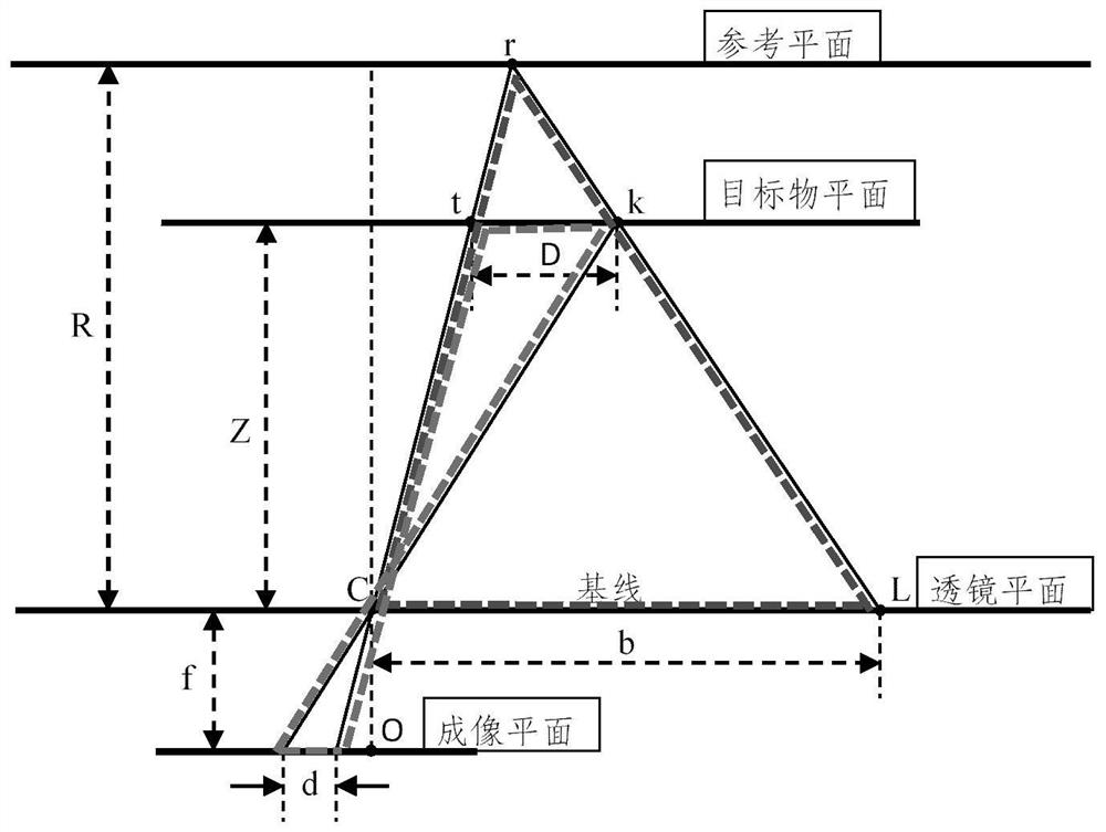 Depth image acquisition method and system based on speckle structured light