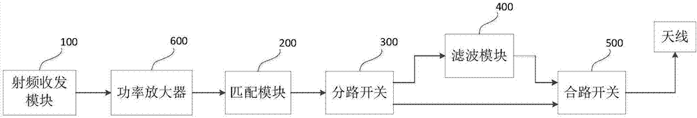 Radio-frequency circuit and method for reducing harmonic interference of radio-frequency circuit