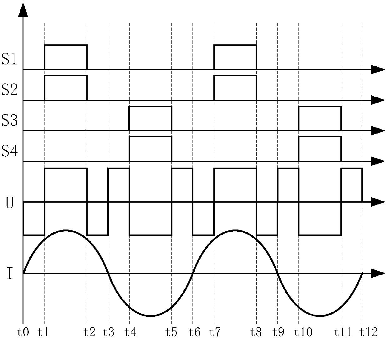 Inverter controlling method and device