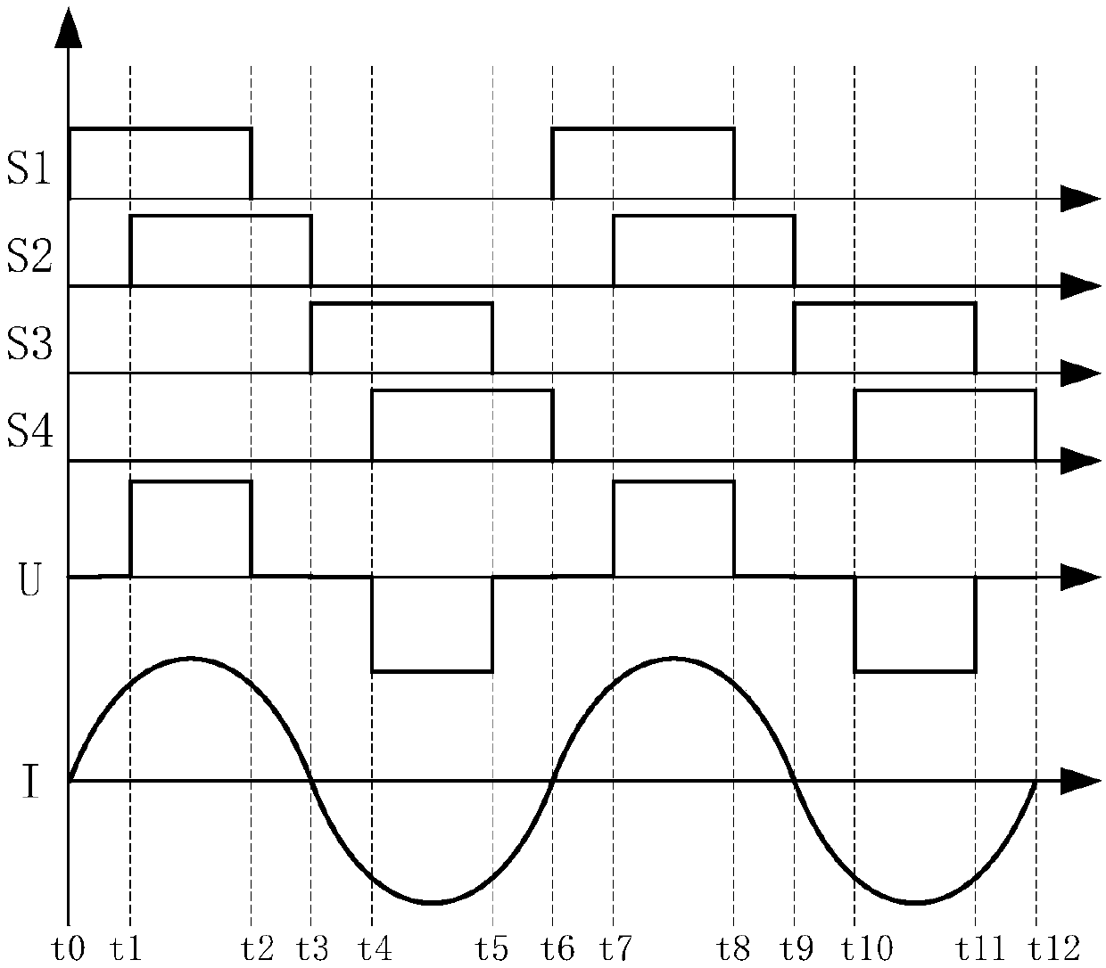 Inverter controlling method and device