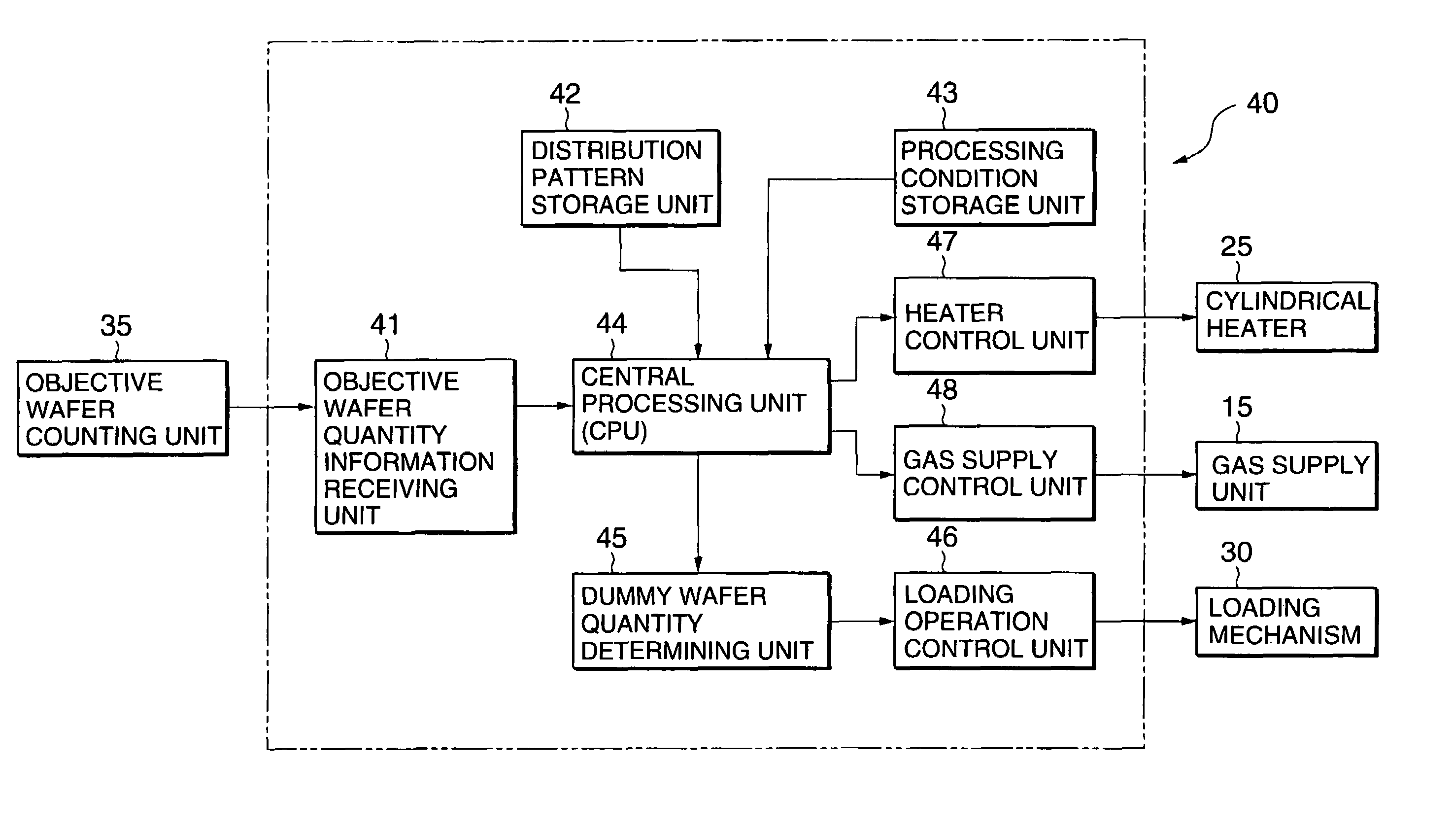 Heat treatment method and heat treatment device