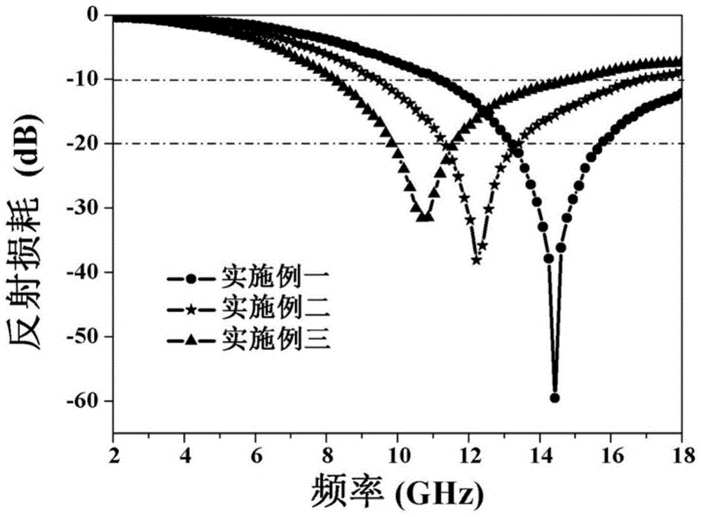 A kind of graphene/tetrapin zinc oxide whisker composite wave-absorbing material and its preparation method