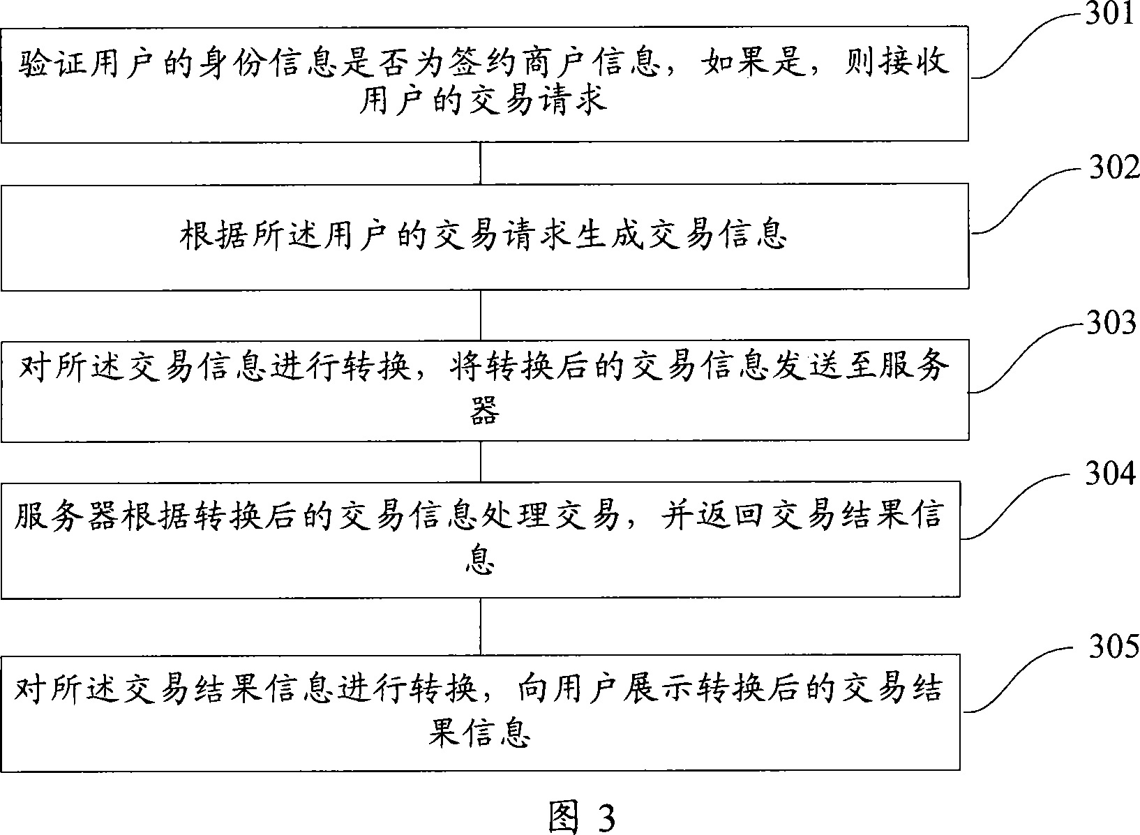 Self-aid service system and on-line transaction method