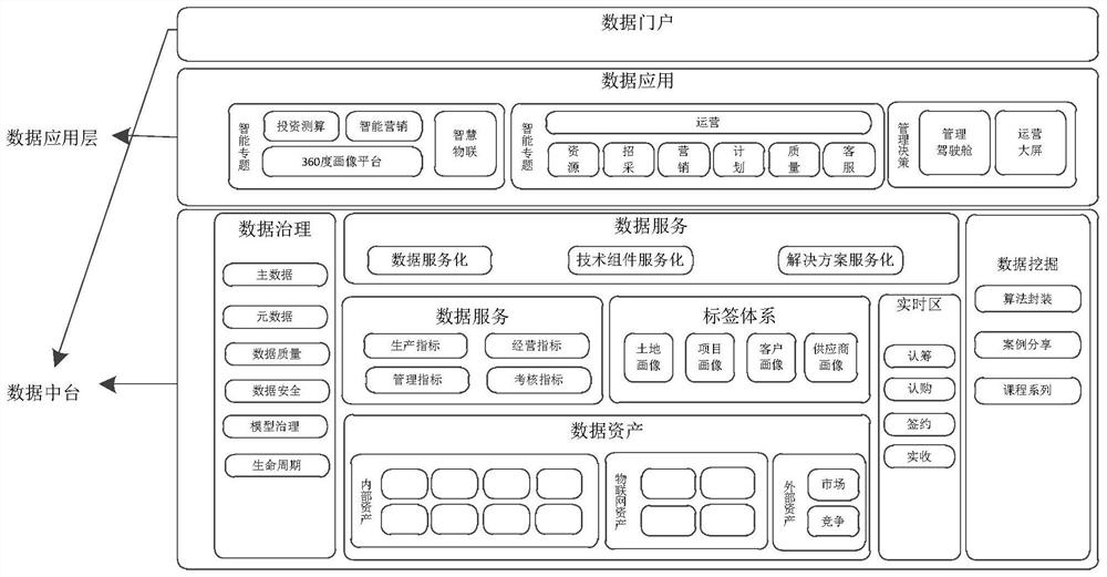 Data medium station, data asset construction method and related device