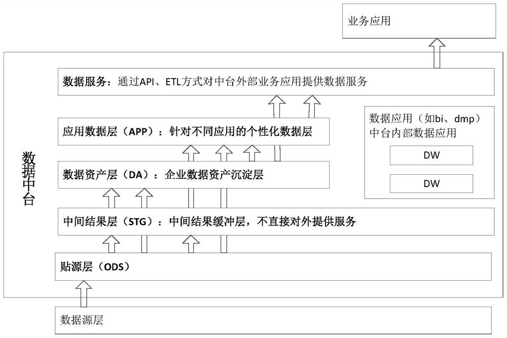 Data medium station, data asset construction method and related device