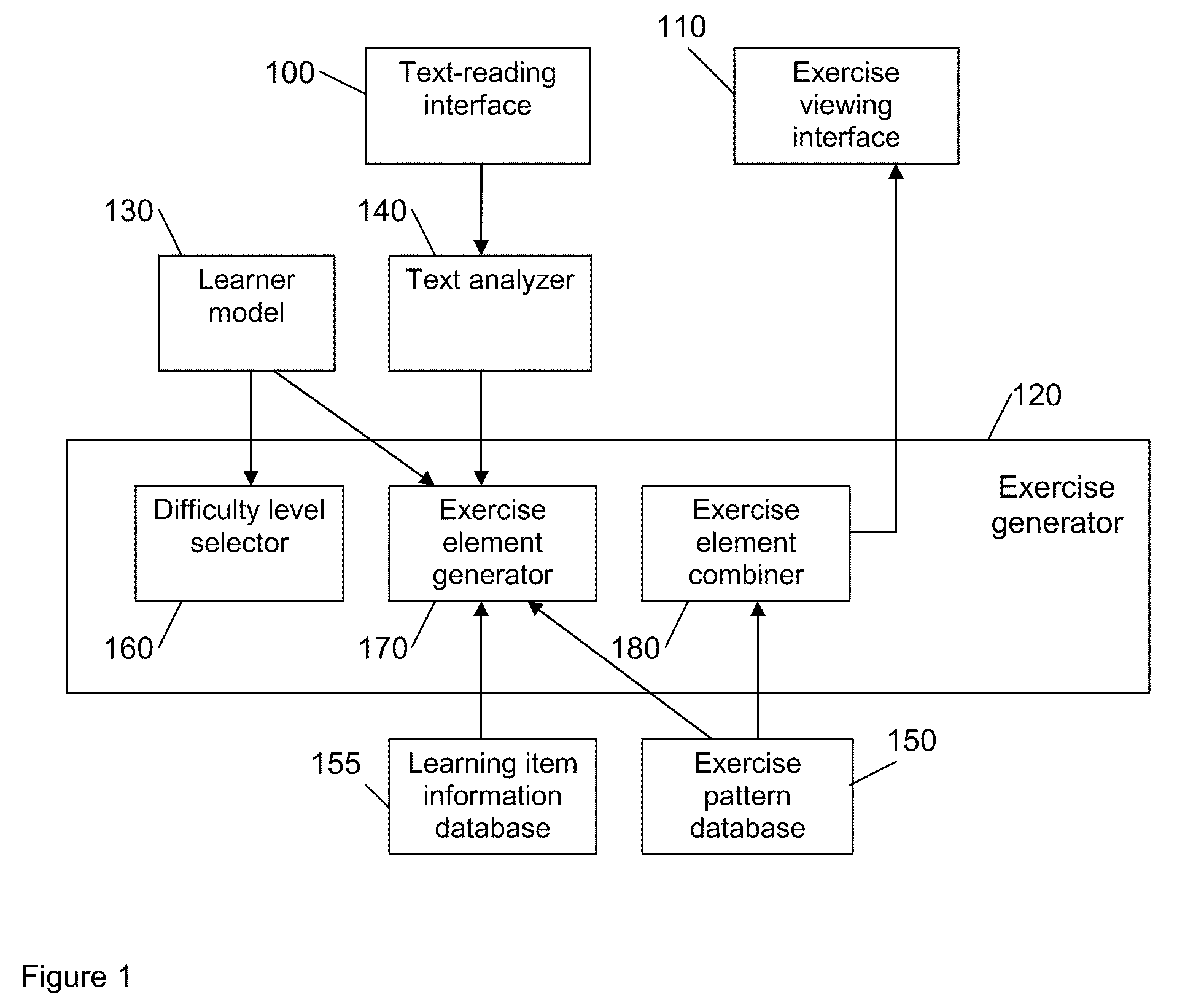 Apparatus and method for automatic generation of personalized learning and diagnostic exercises