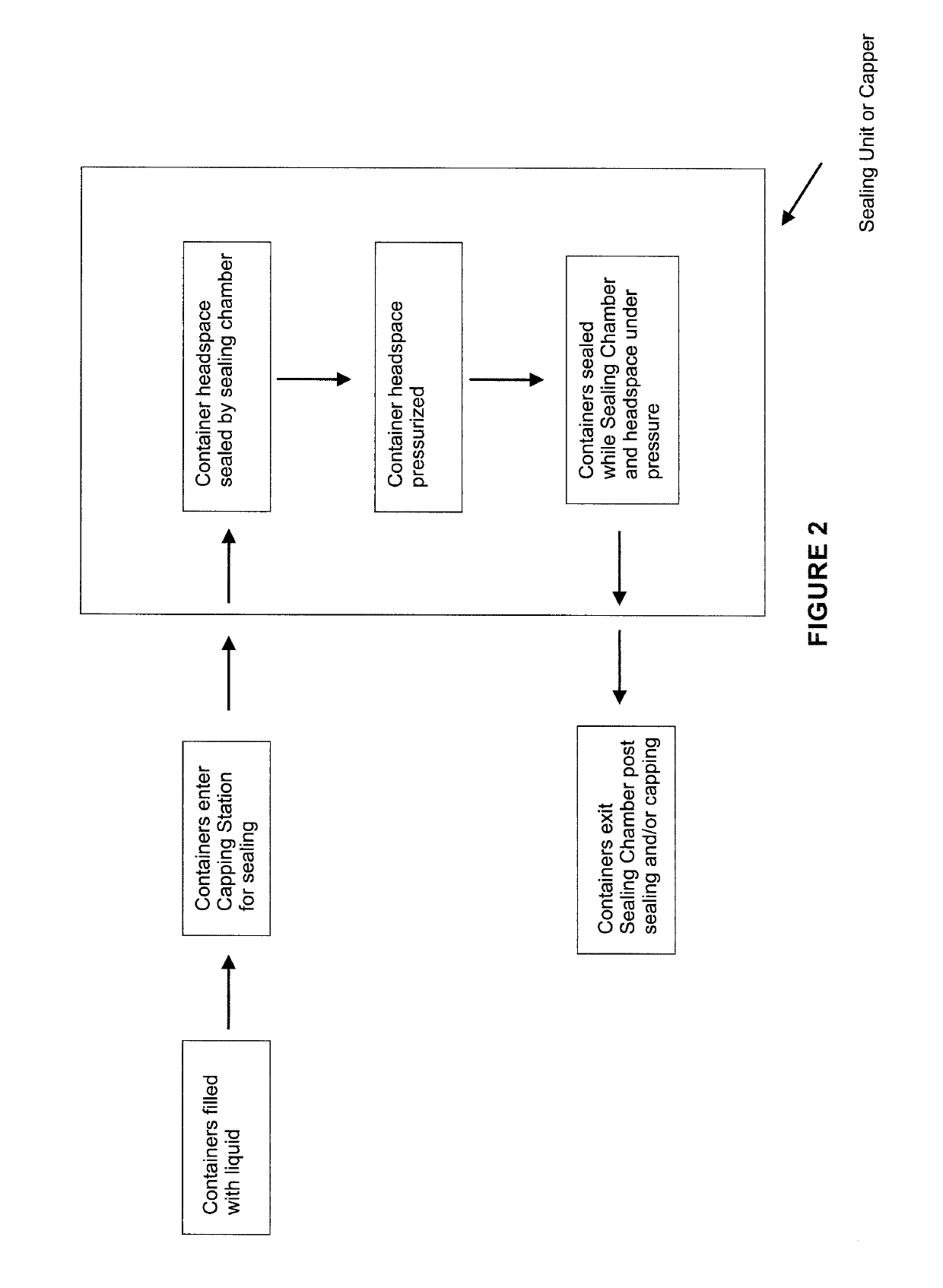 Controlled container headspace adjustment and apparatus therefor