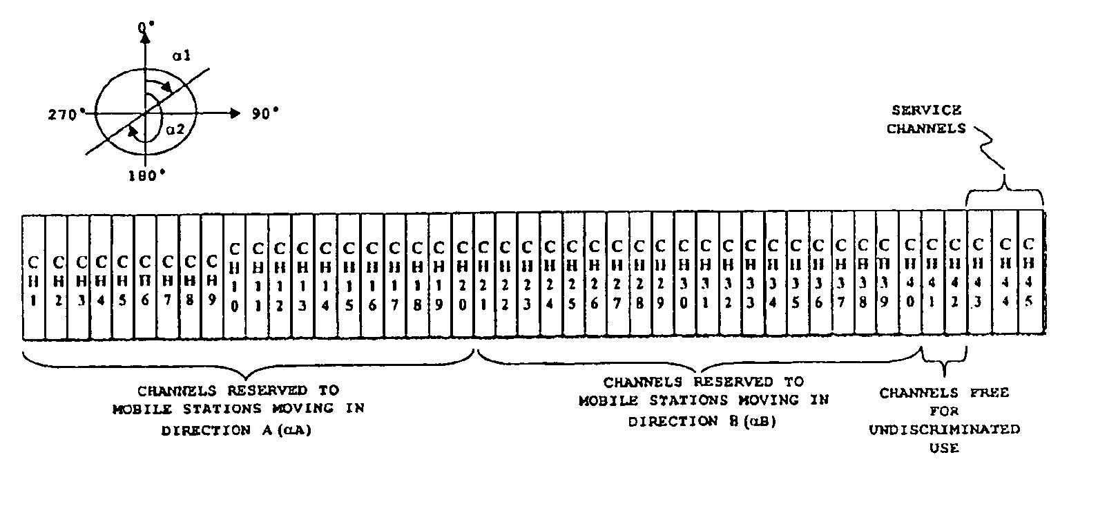 Controlling access to a shared communication medium of a mobile <i>ad-hoc </i>network