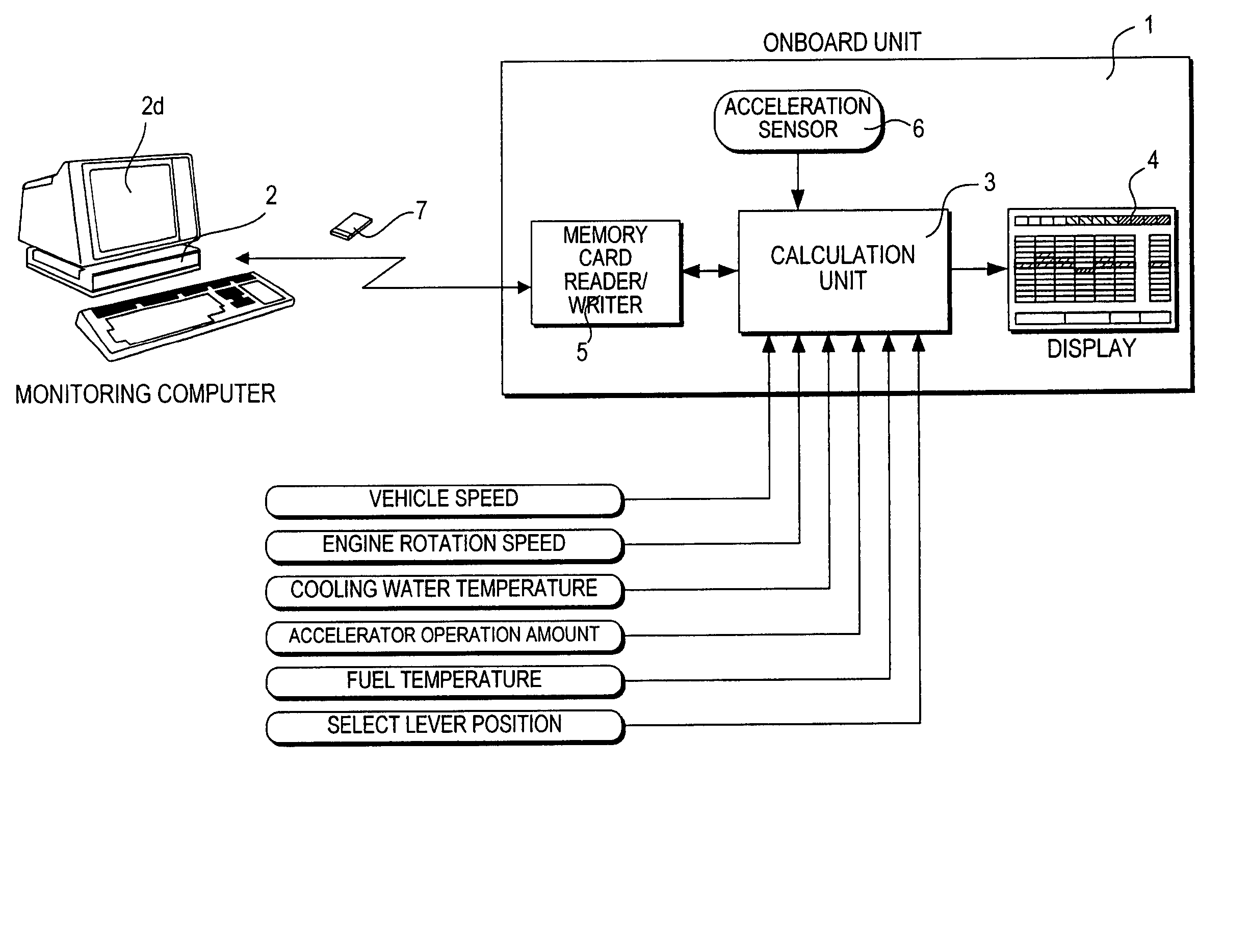 Evaluation system for vehicle operating conditions and evaluation method thereof