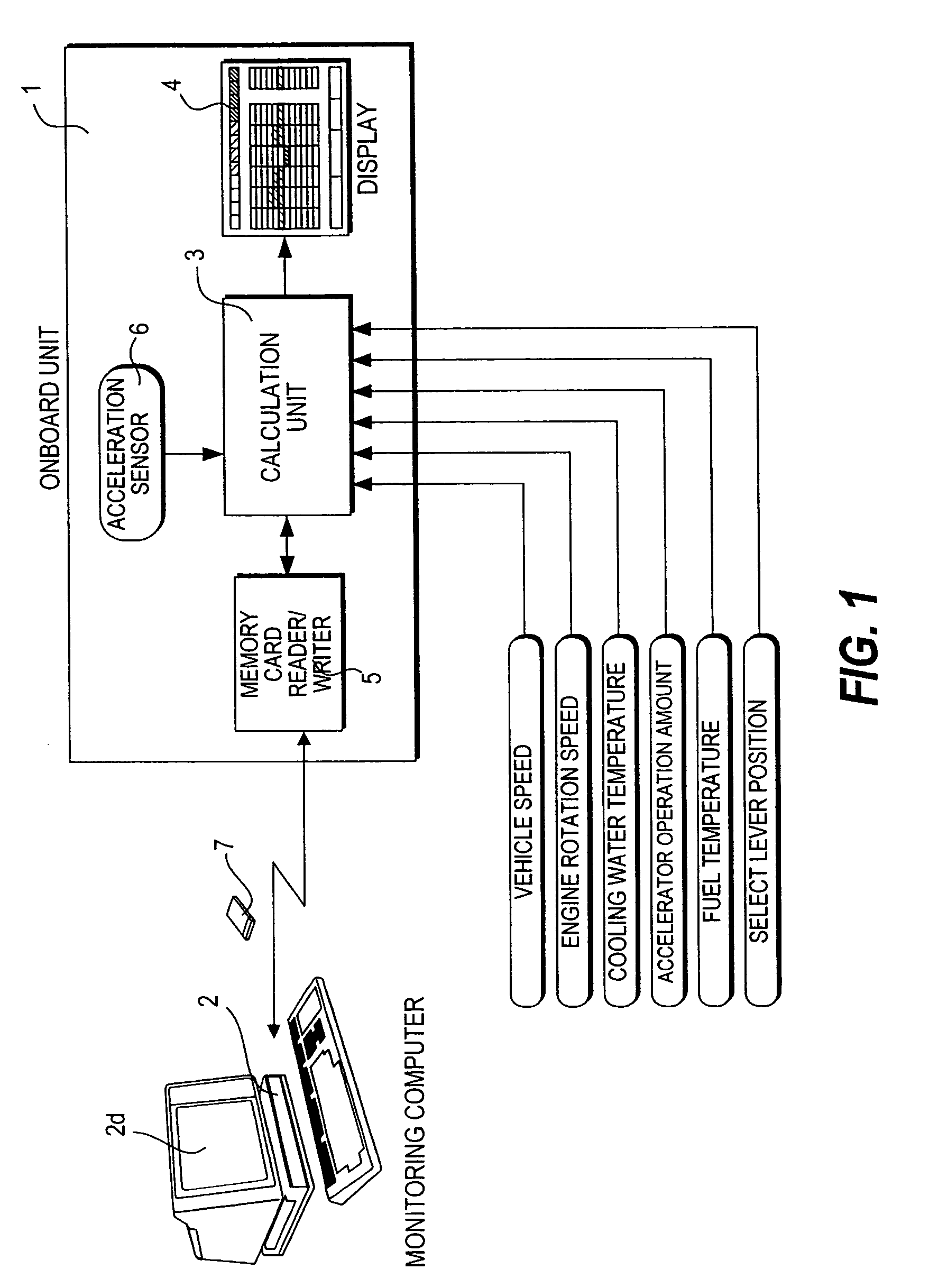 Evaluation system for vehicle operating conditions and evaluation method thereof