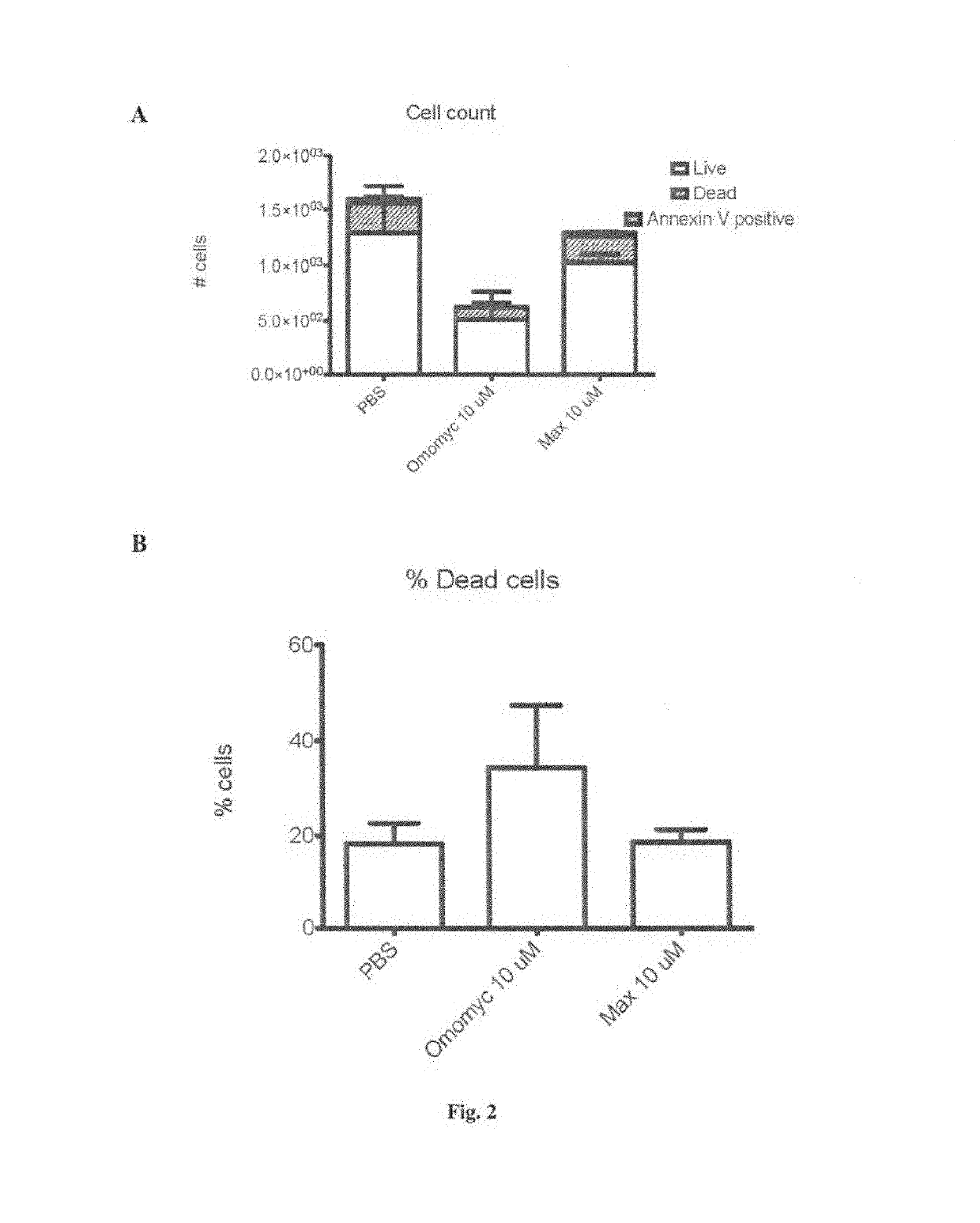 Methods and compositions for the treatment of cancer