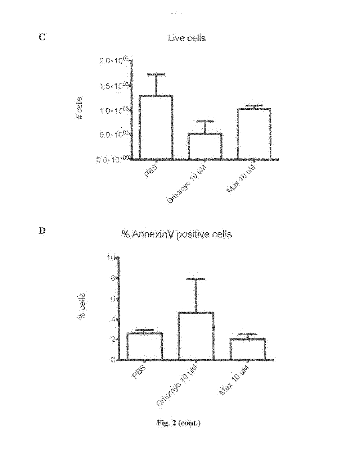 Methods and compositions for the treatment of cancer