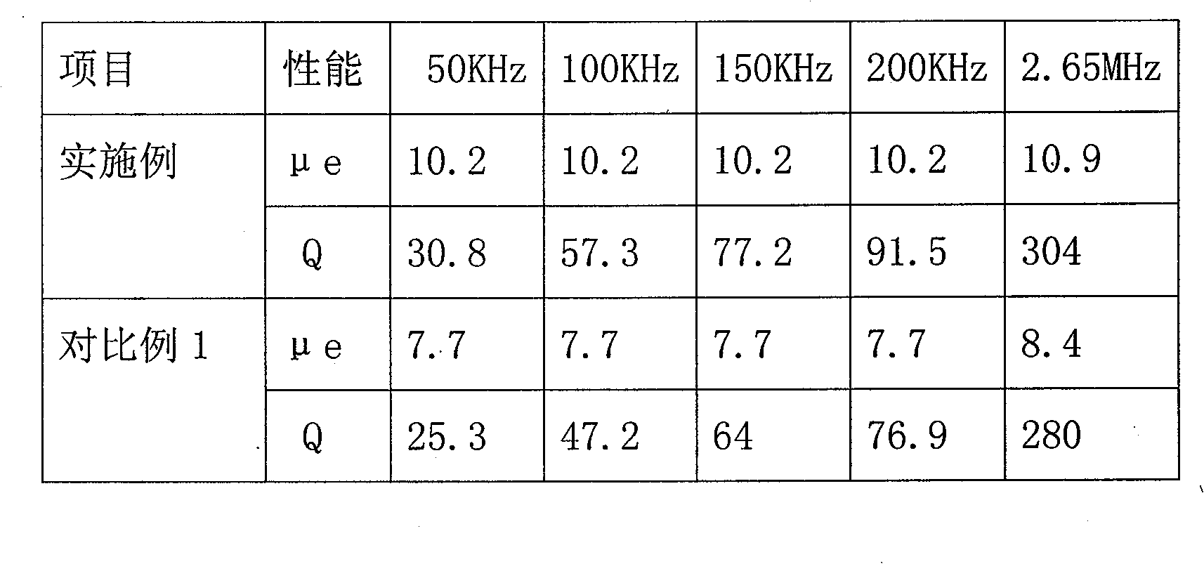 Preparation method of high performance metal magnetic powder core for high frequency nonpolar lamp circuit