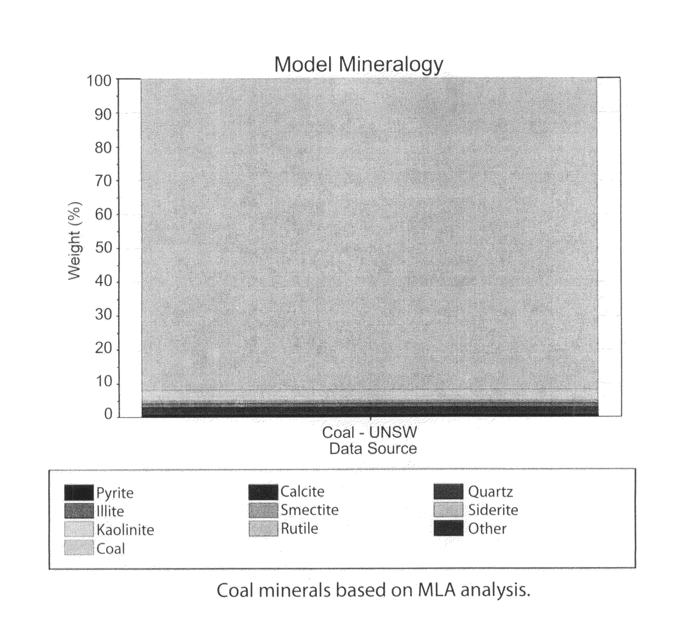 Explosive mixtures containing readily gasified additives