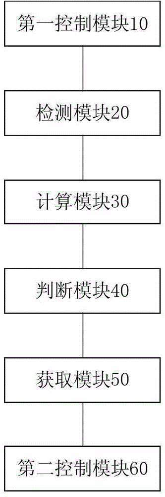 Method and device for controlling dehumidifier and dehumidifier