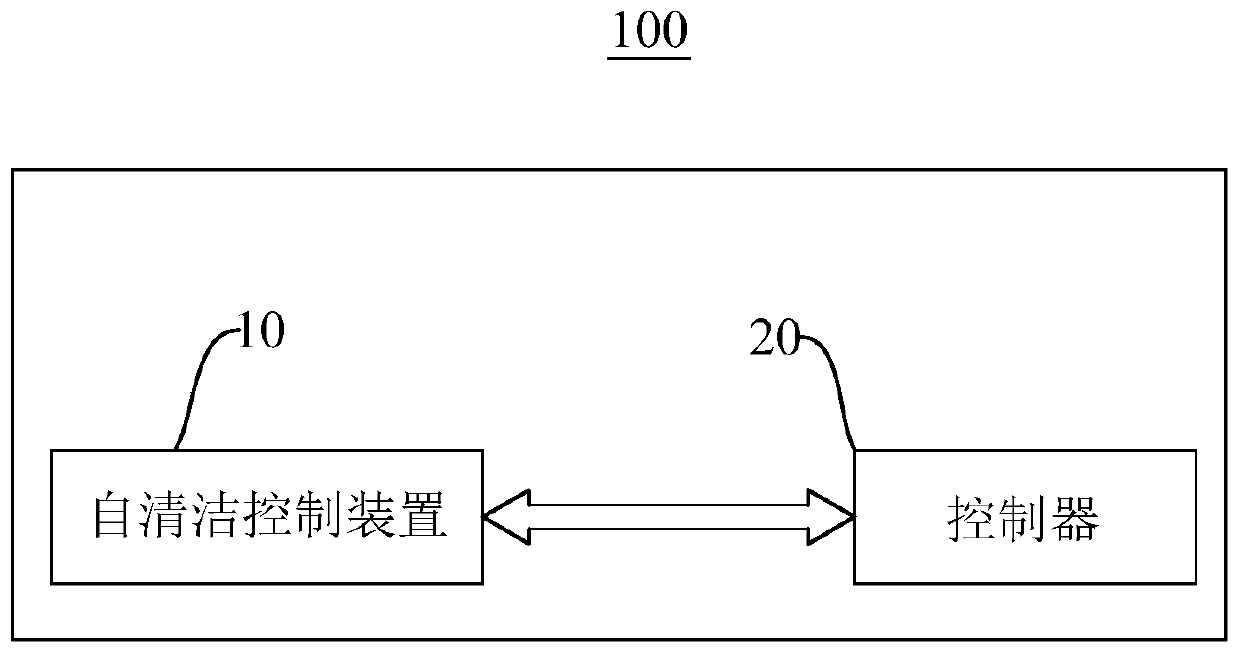 Self-cleaning control method and device and multi-split air conditioner