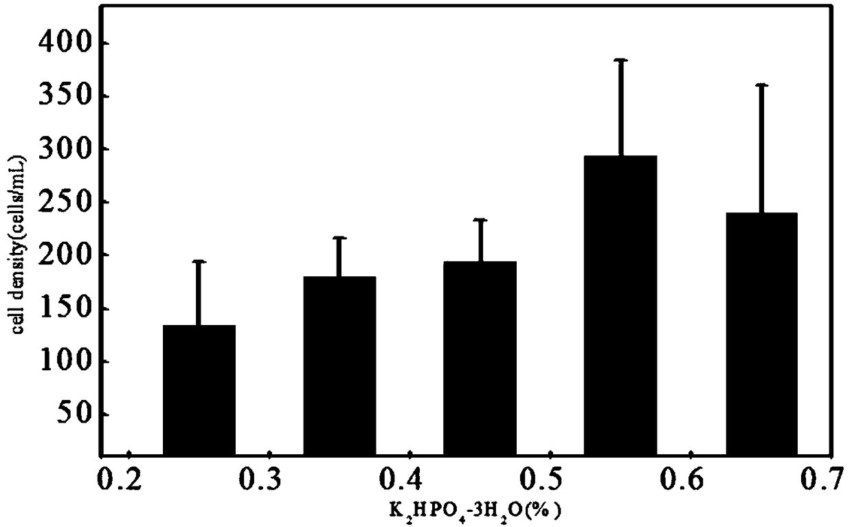 Stylonychia lemnae pure culture system and preparation method and culture method thereof