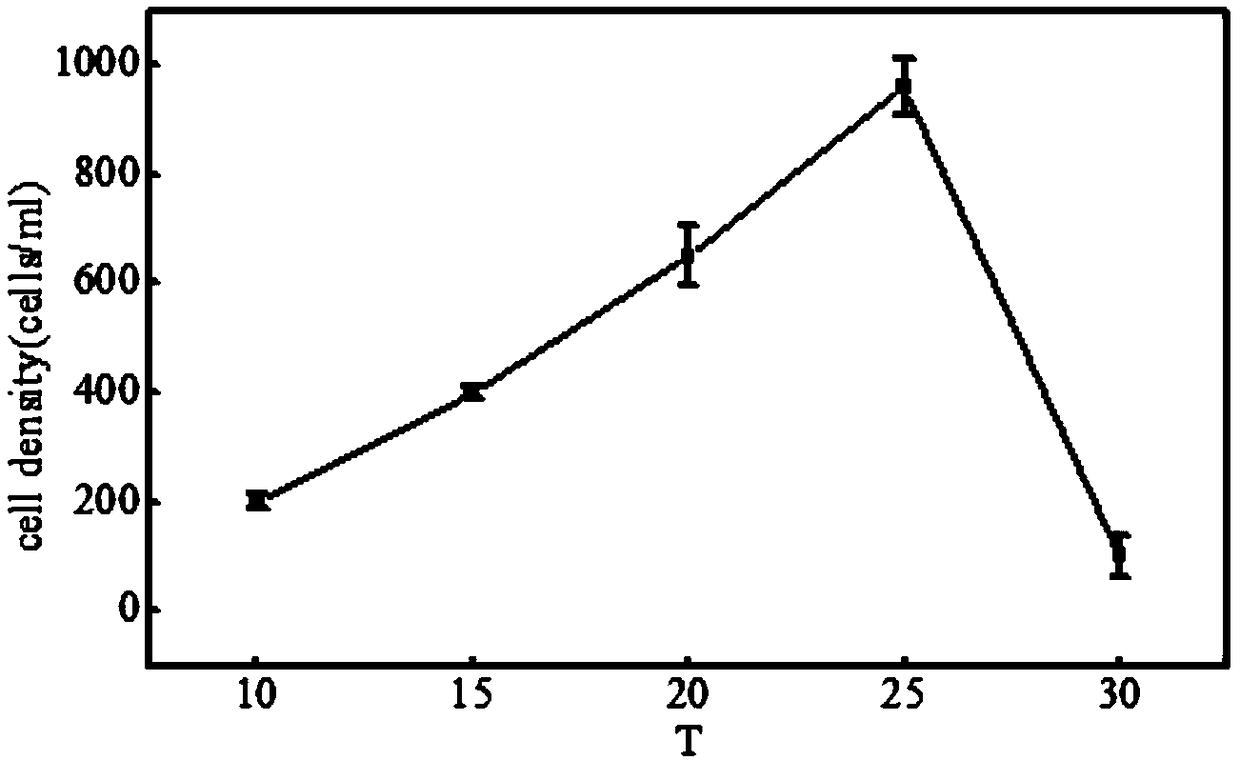 Stylonychia lemnae pure culture system and preparation method and culture method thereof