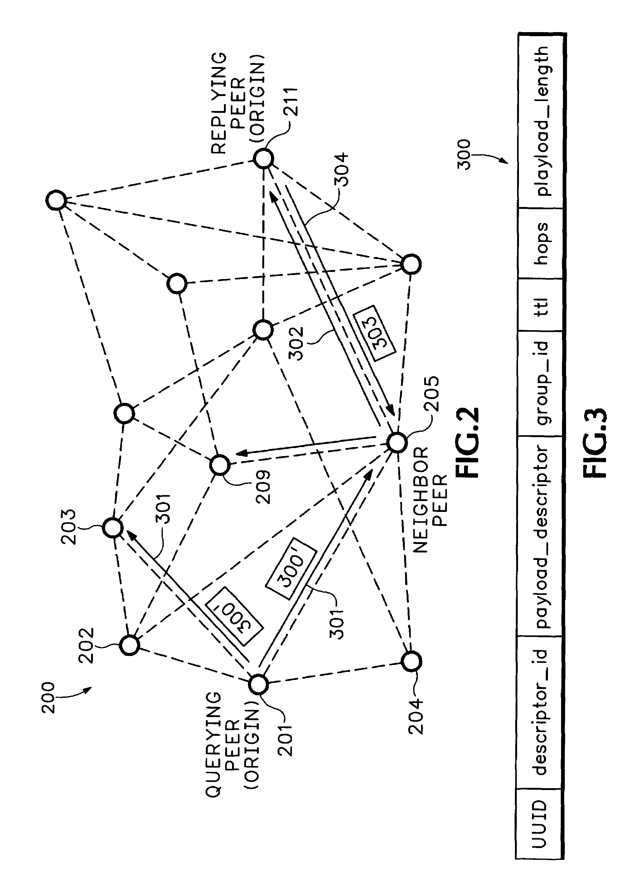 Distributed information retrieval in peer-to-peer networks