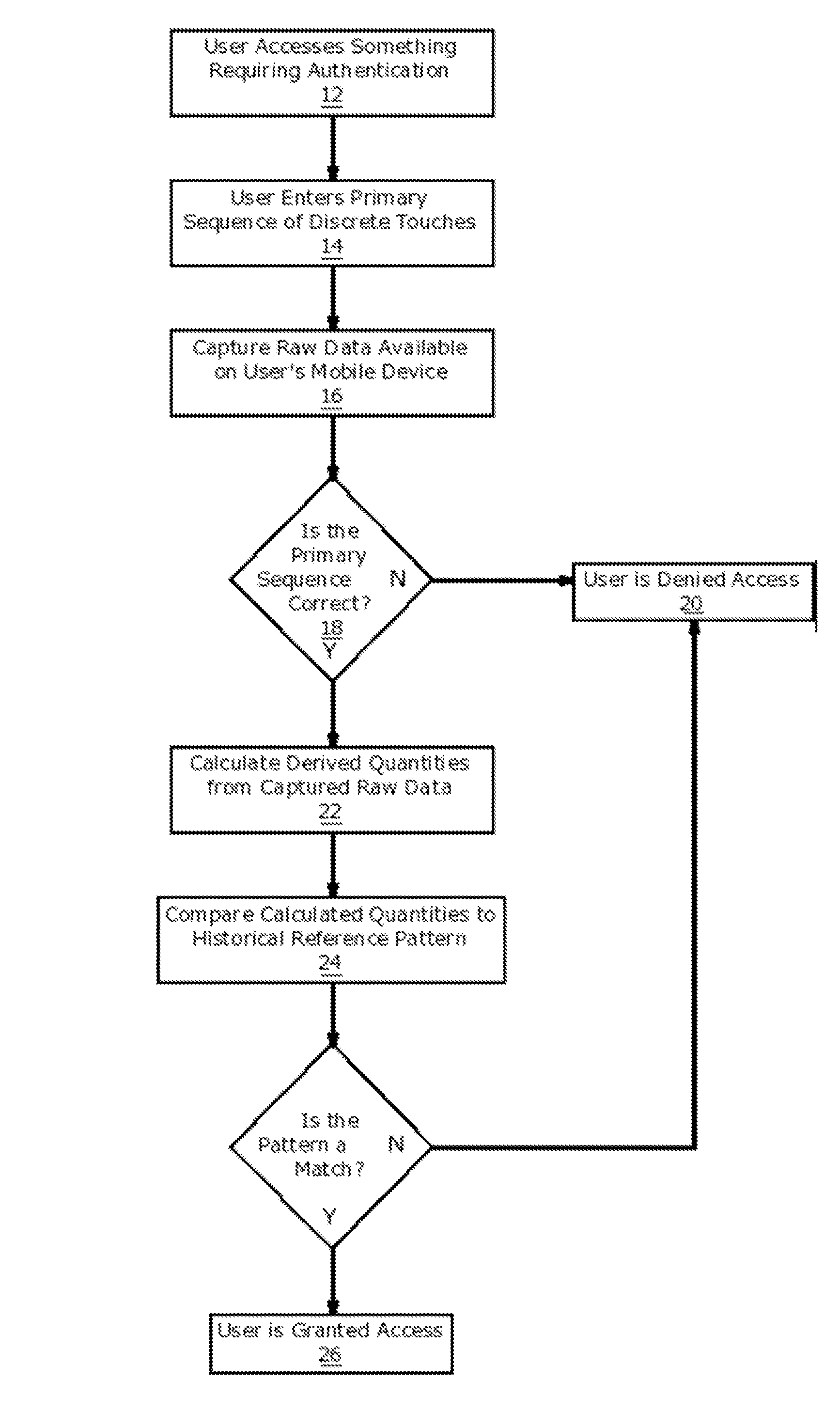 Visual authentication and authorization for mobile devices