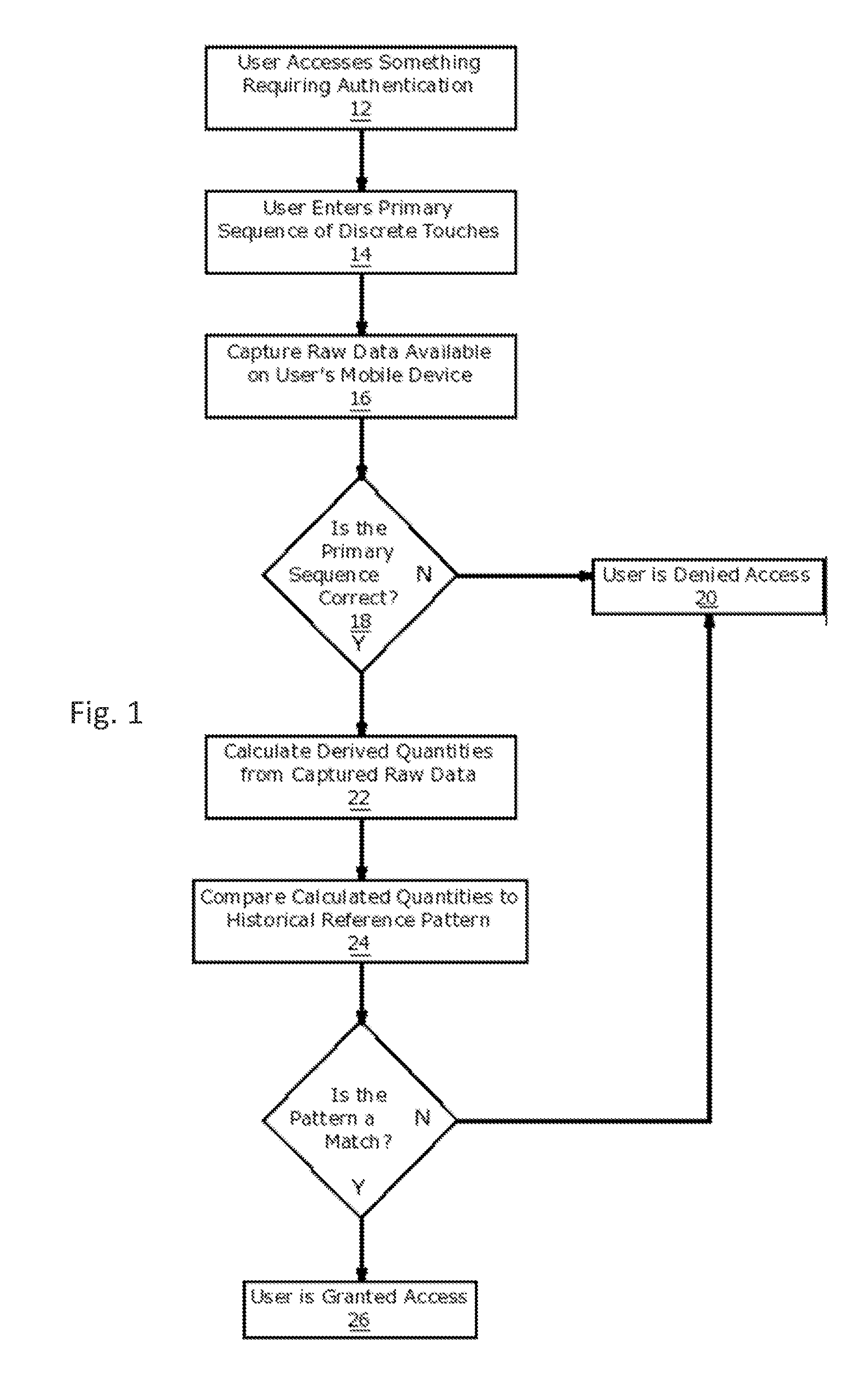 Visual authentication and authorization for mobile devices