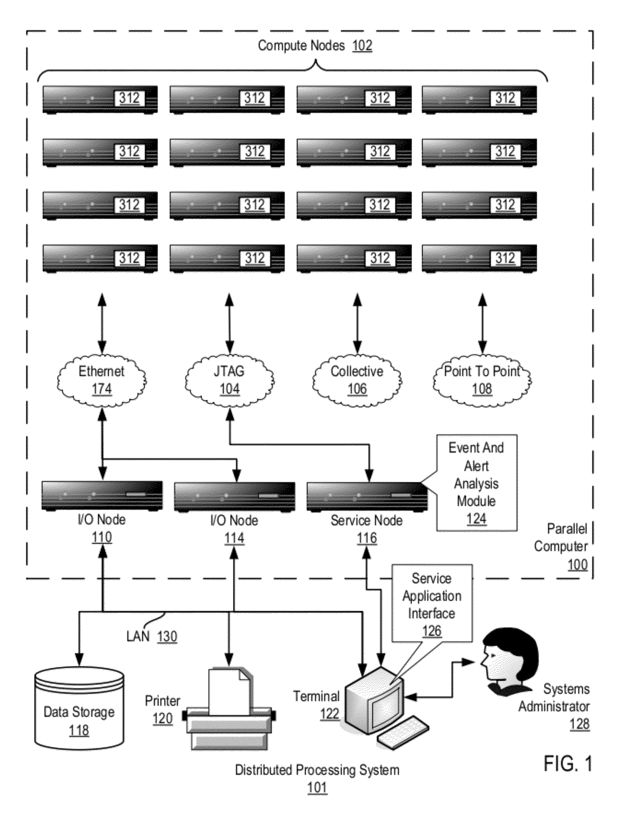 Relevant Alert Delivery In A Distributed Processing System