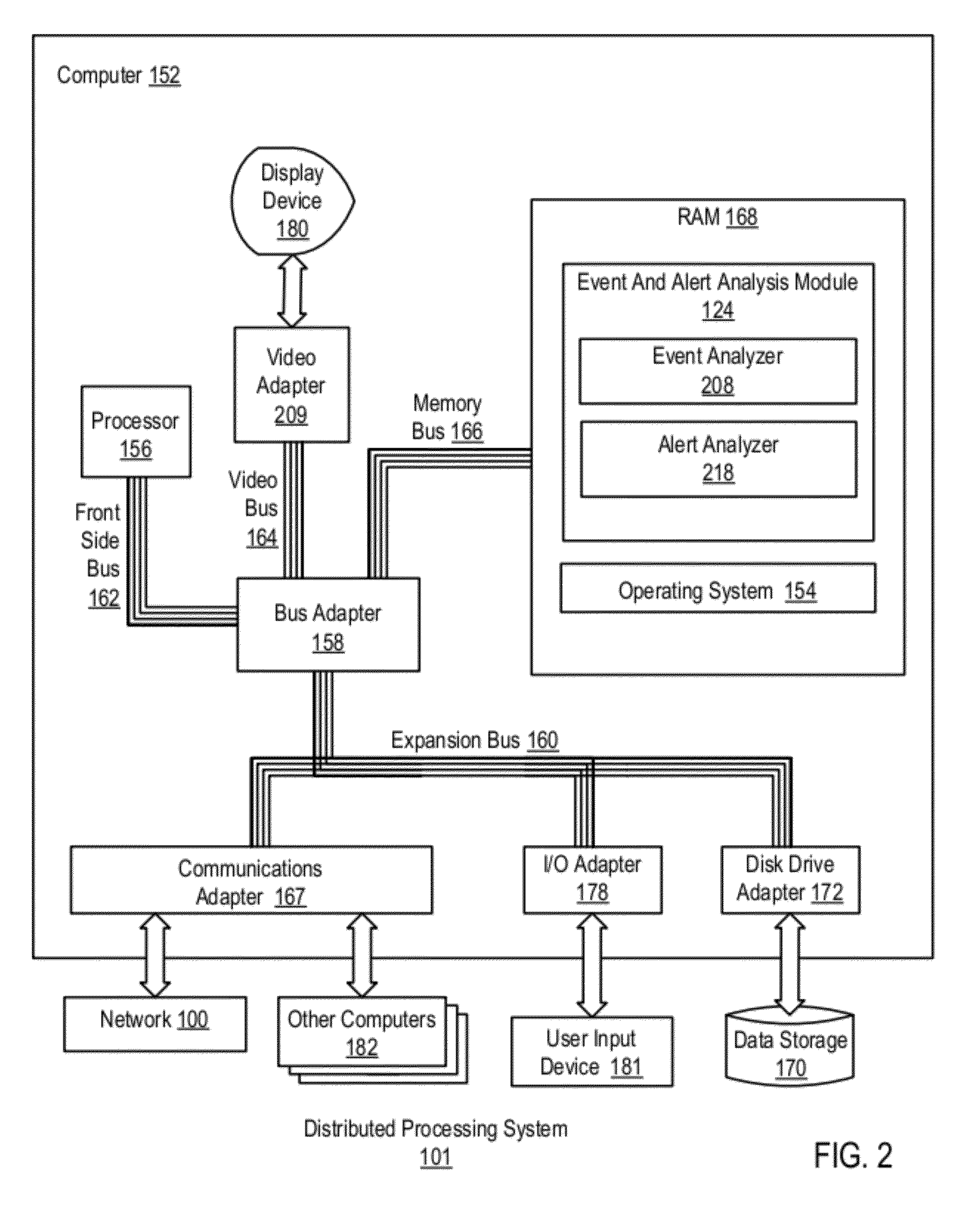 Relevant Alert Delivery In A Distributed Processing System