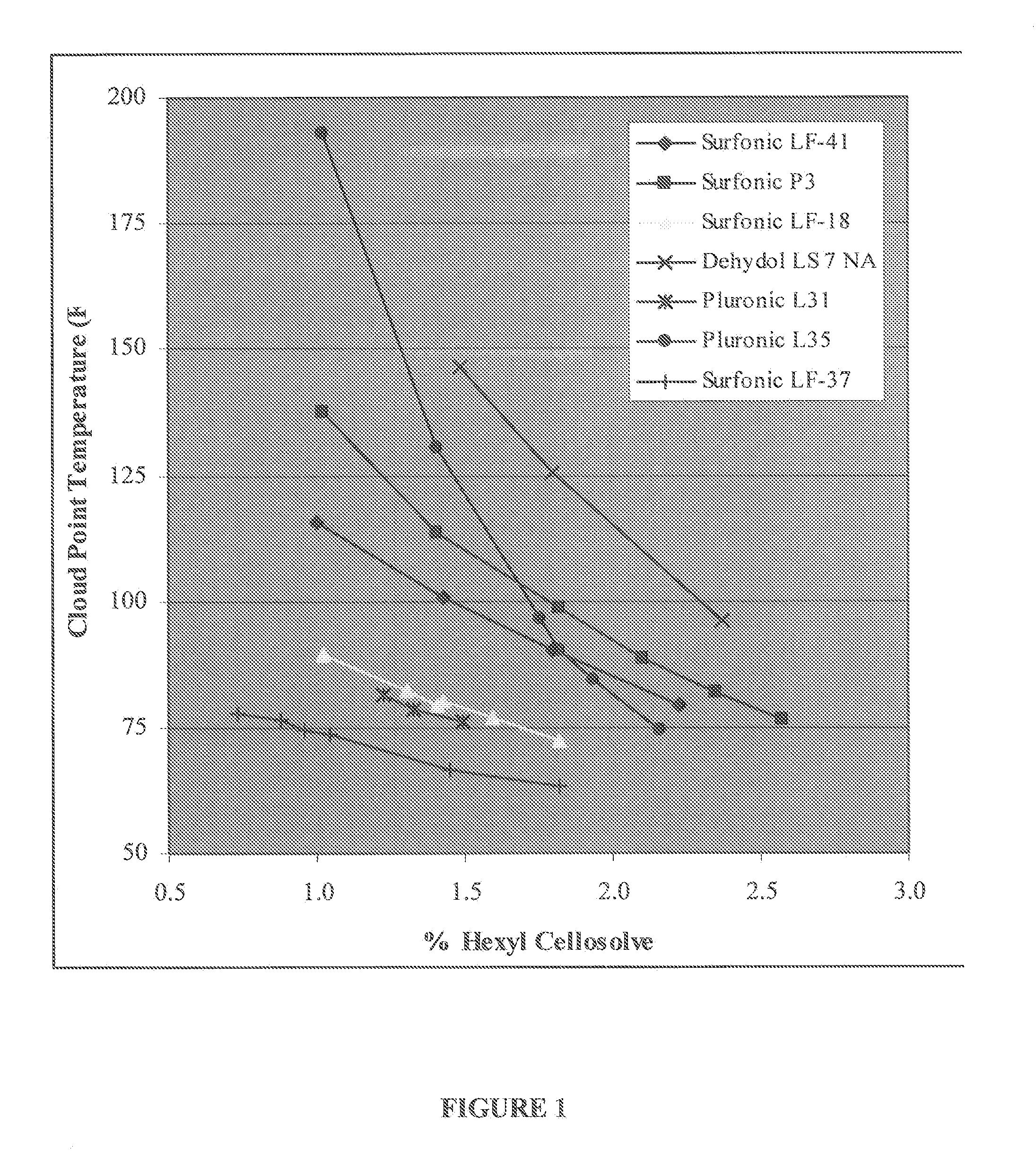 Low-VOC cleaning substrates and compositions comprising a cationic biocide