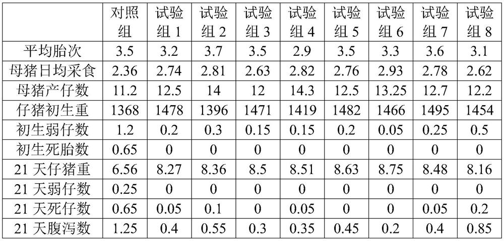 Application of catechin to preparation of animal feed additive and feed thereof