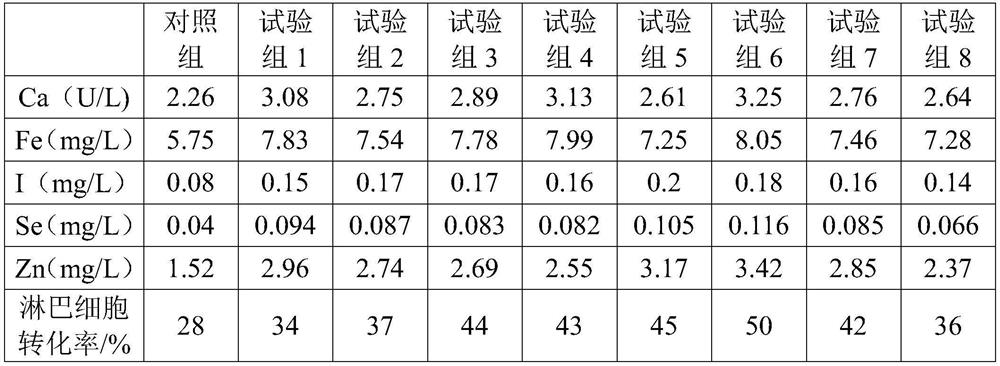 Application of catechin to preparation of animal feed additive and feed thereof