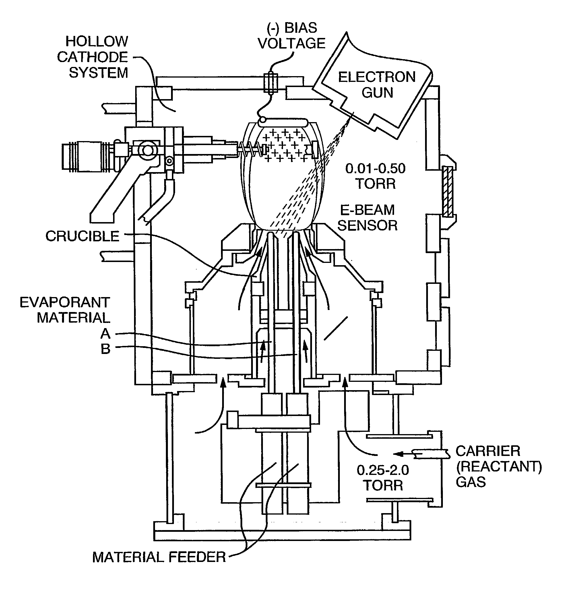 Process and apparatus for plasma activated depositions in a vacuum