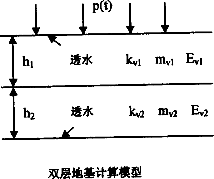 Method for building one-dimensional cumulates in two-storied foundation load in two stages