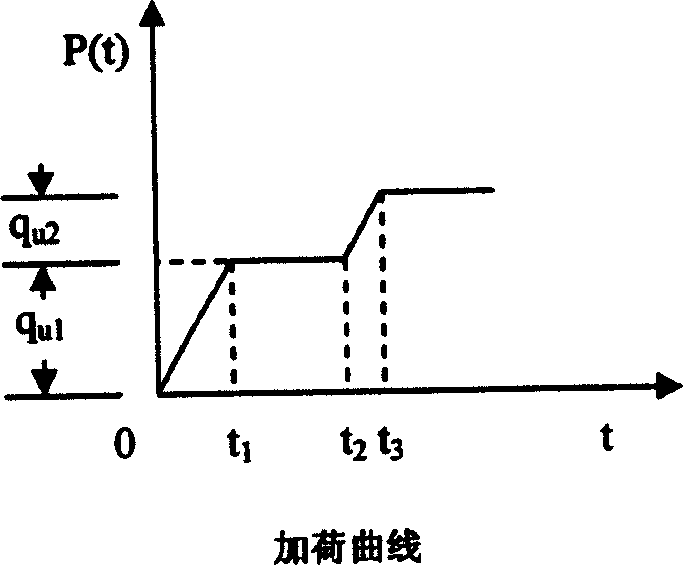 Method for building one-dimensional cumulates in two-storied foundation load in two stages