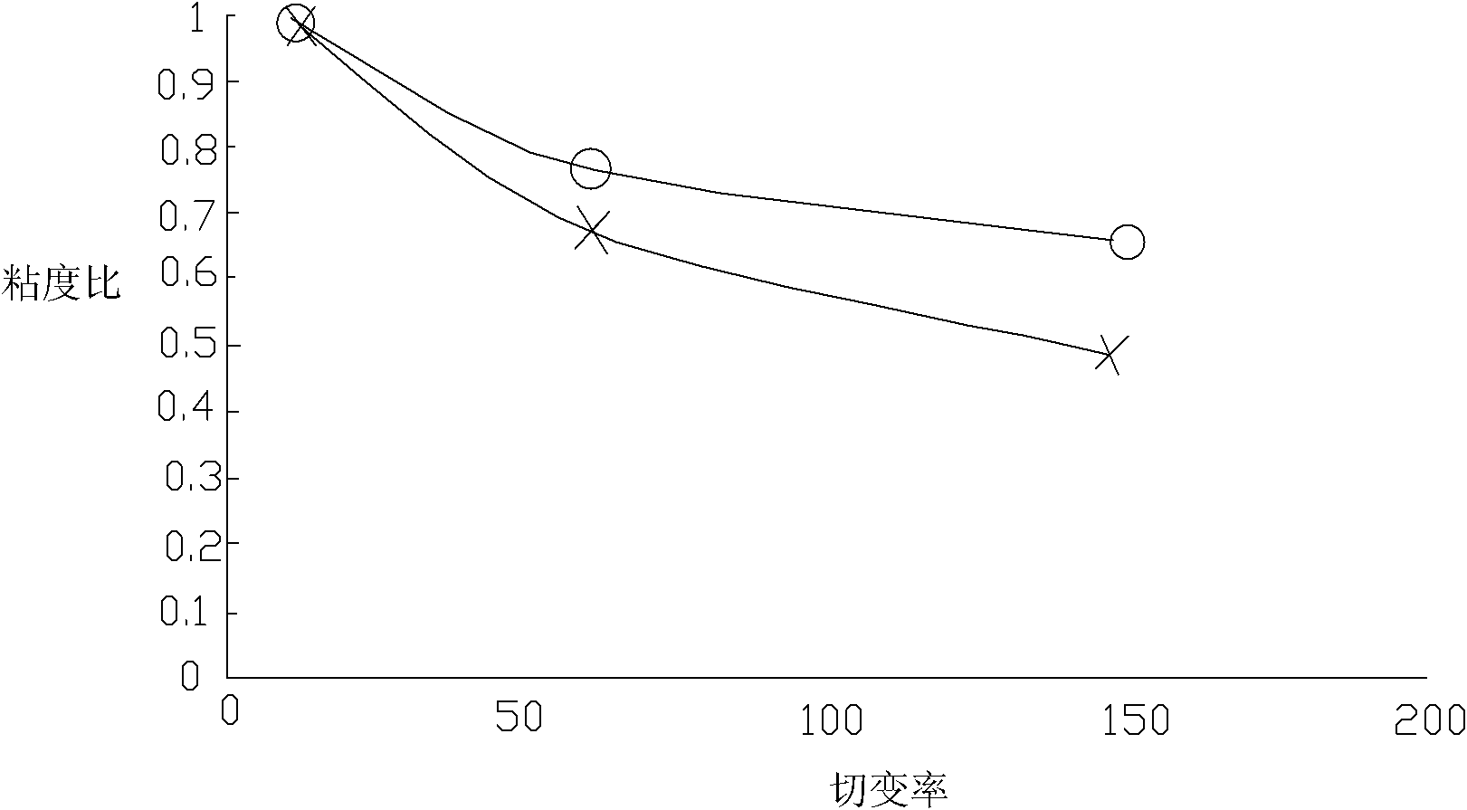 Novel hemorheology quality control combination containing polyalcohol