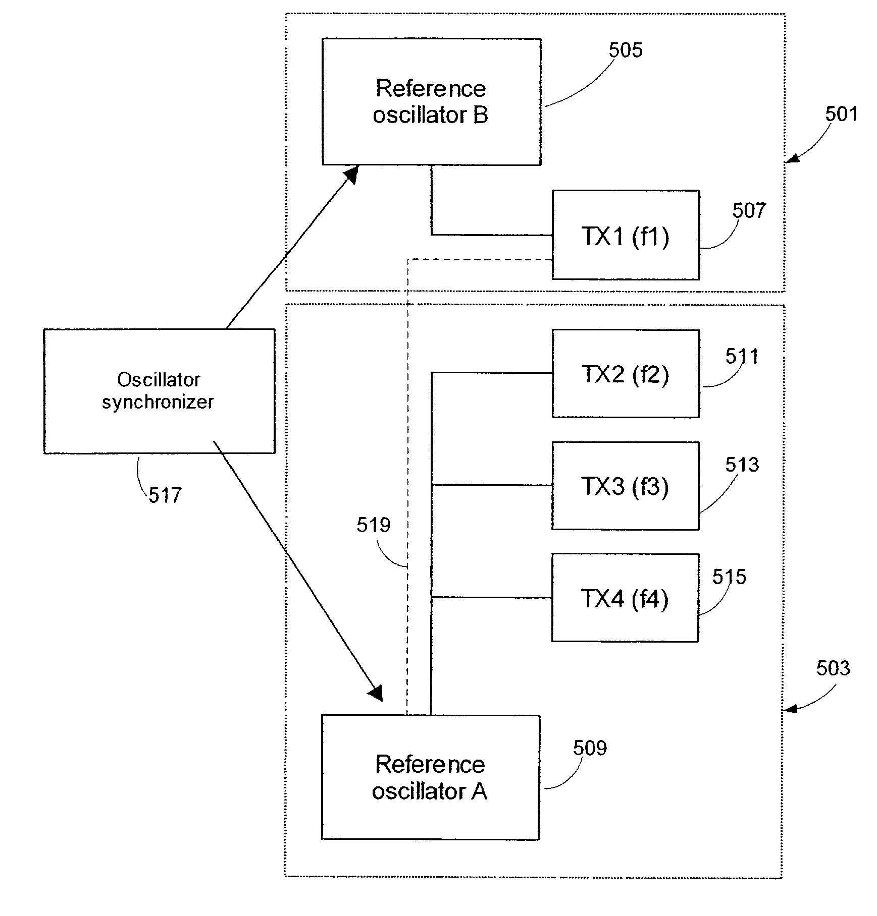 Synchronization of transmitter and receiver frequencies in multiaccess networks