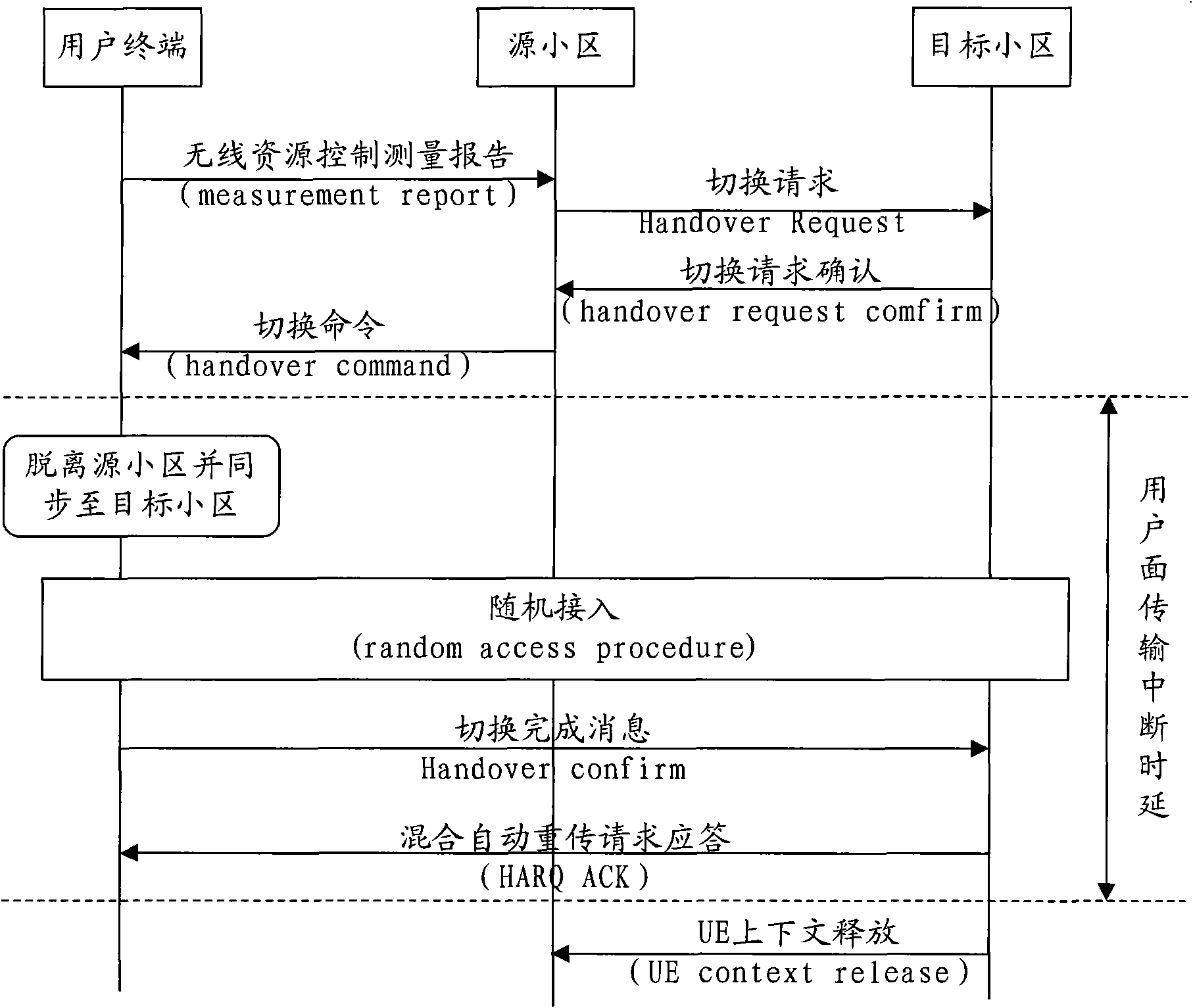 Switching method, user terminal and network side device