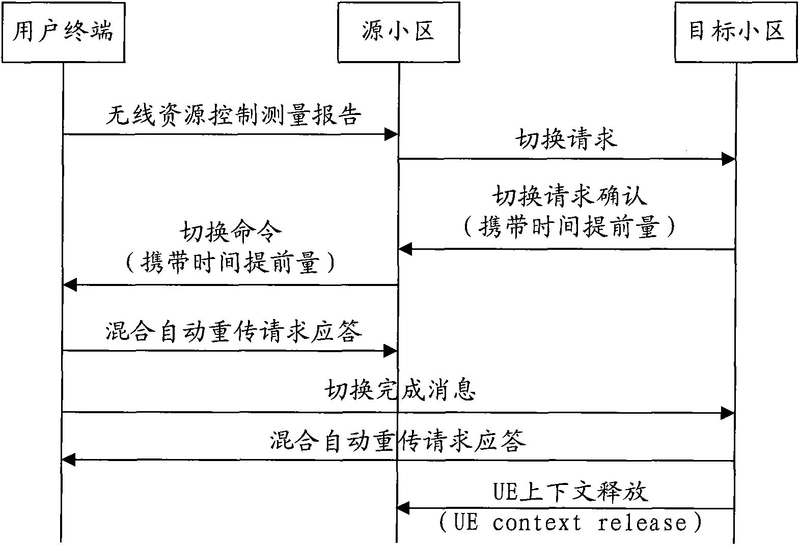 Switching method, user terminal and network side device