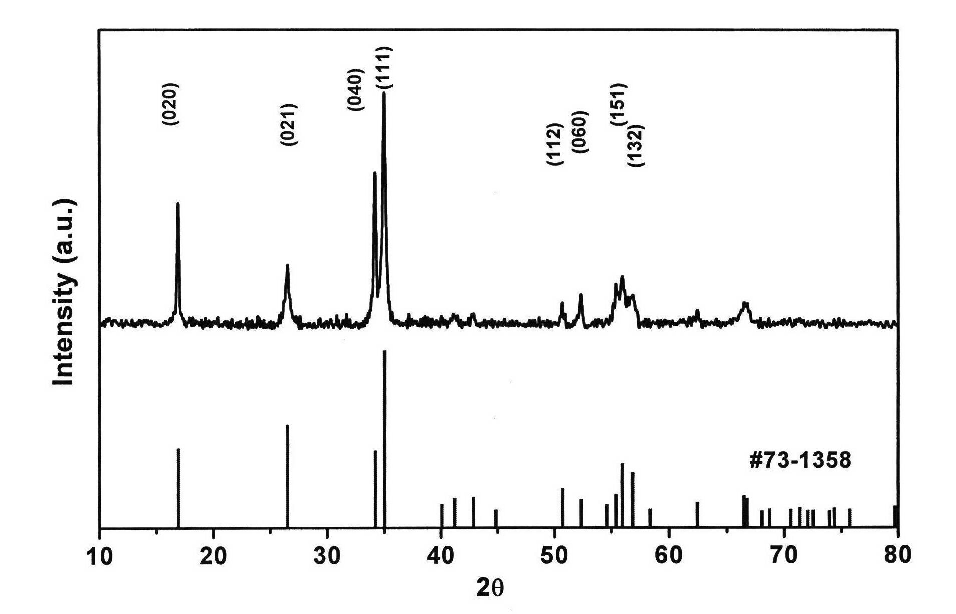 Method for preparing black phosphorus of negative electrode materials of high-capacity lithium-ion battery