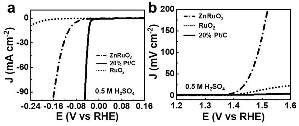 Metal-doped RuO2 nanocrystal catalyst as well as preparation method and application thereof