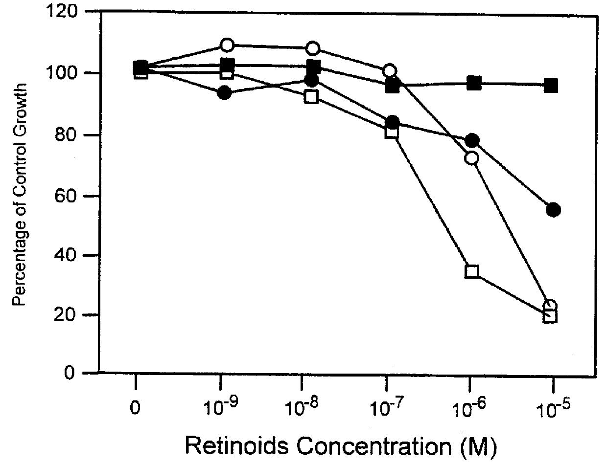 Apoptosis inducing adamantyl derivatives and their usage as anti-cancer agents