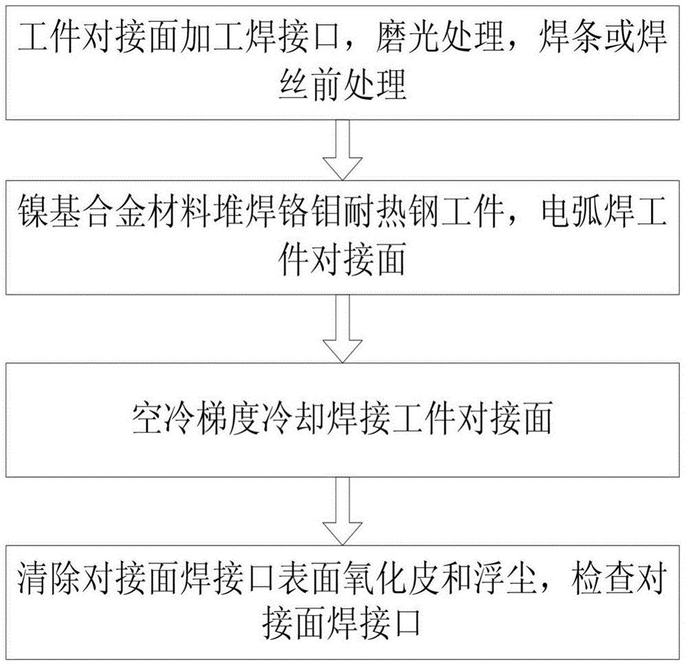 Welding technology of austenitic stainless steel and chrome molybdenum heat resistant steel