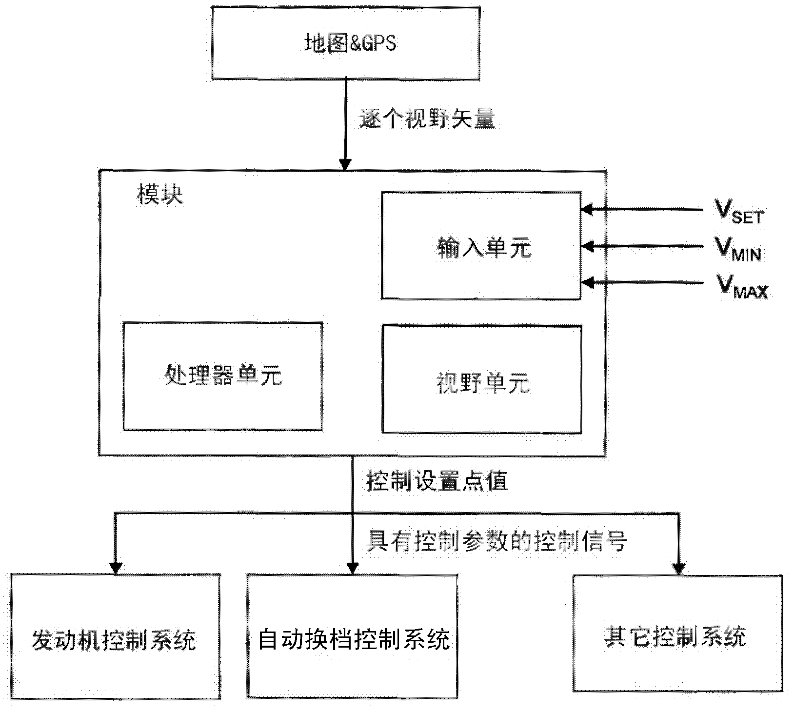 Module in a vehicle control system