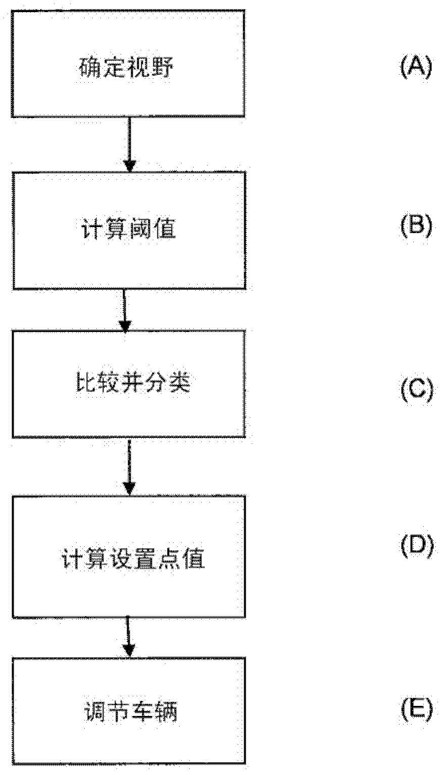 Module in a vehicle control system