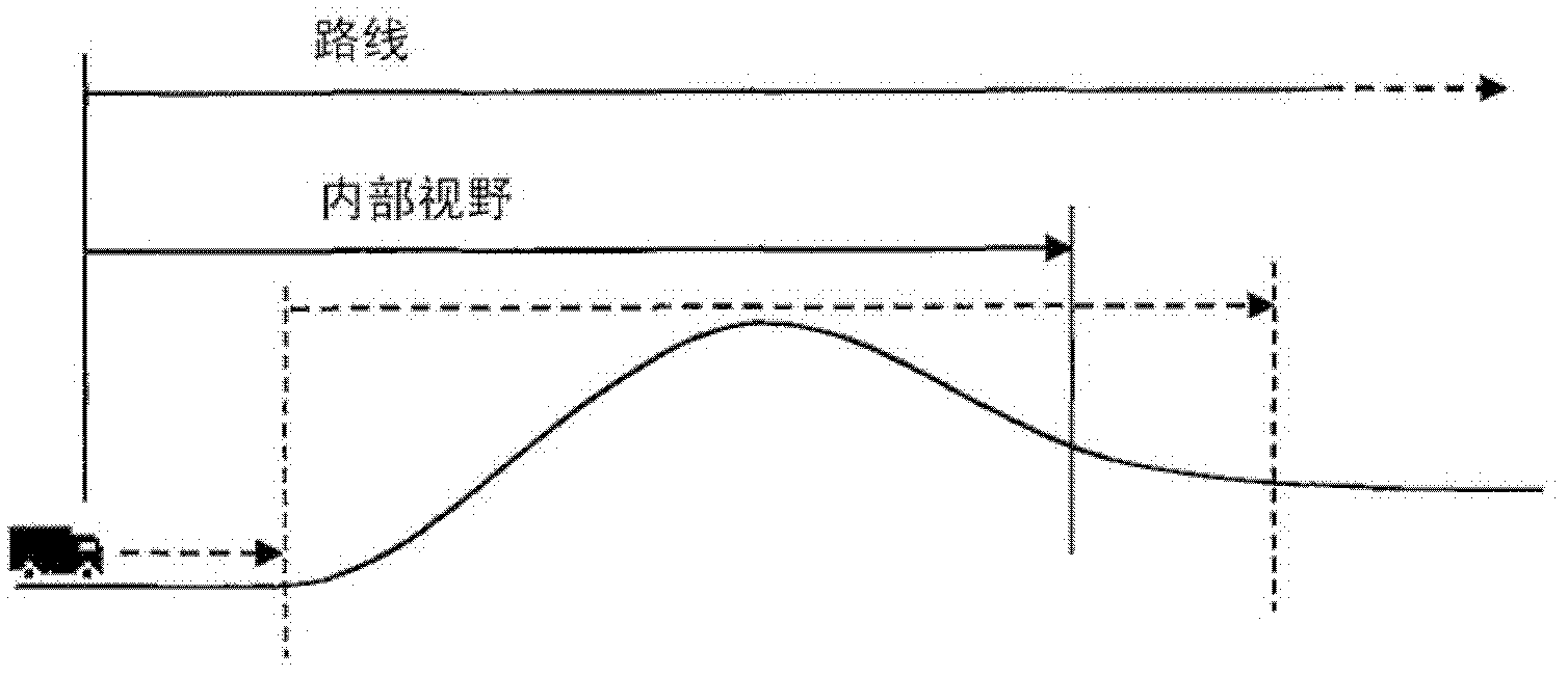 Module in a vehicle control system