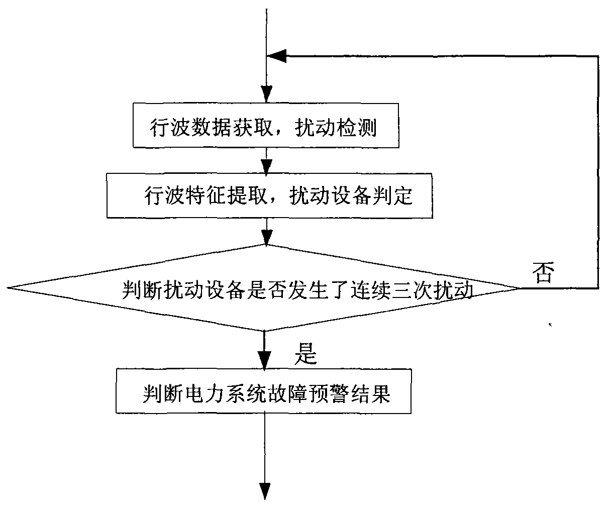 Power system fault pre-alarming method based on traveling wave electric amount measurement