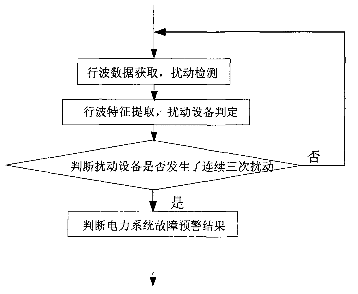 Power system fault pre-alarming method based on traveling wave electric amount measurement