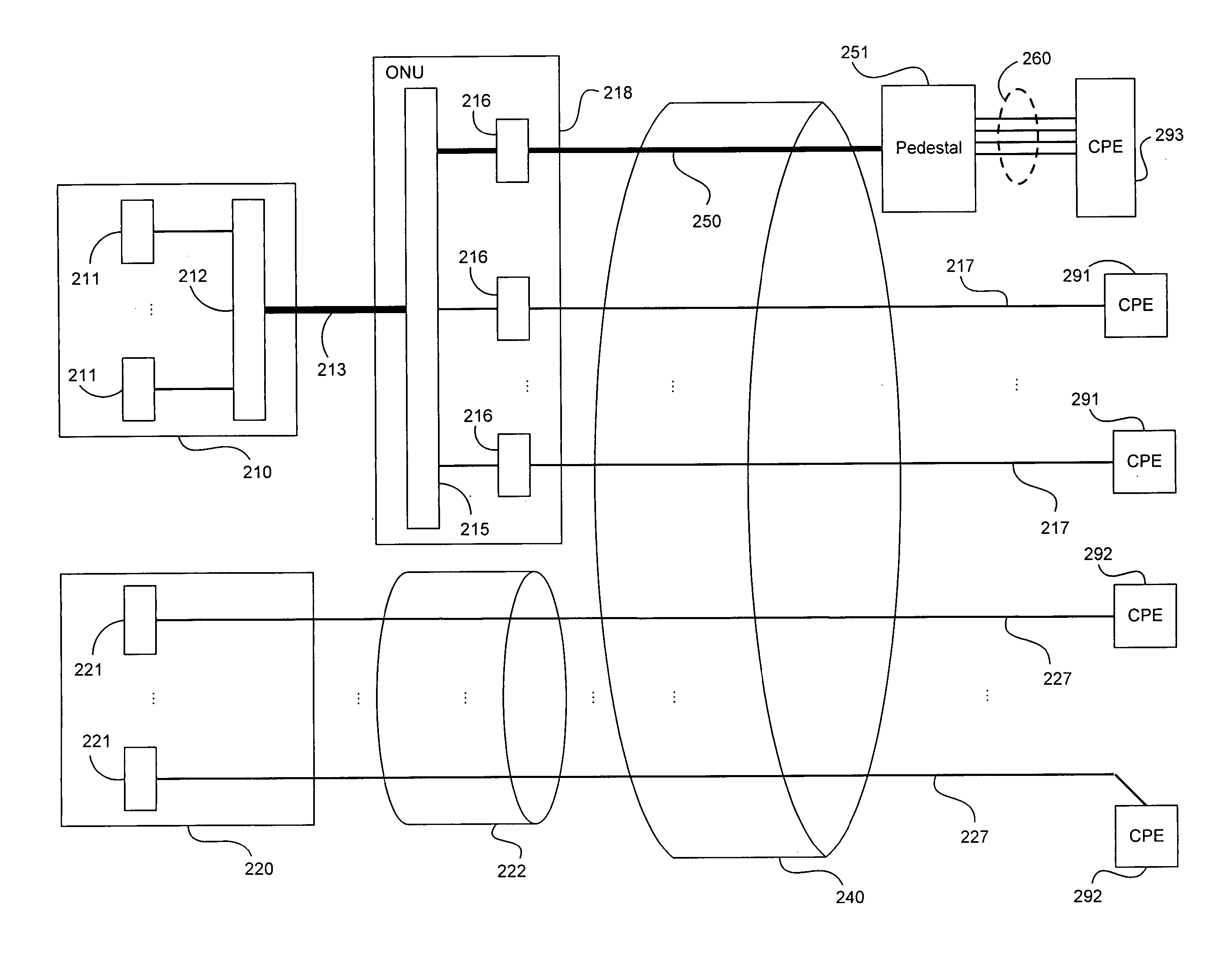 High speed multiple loop DSL system