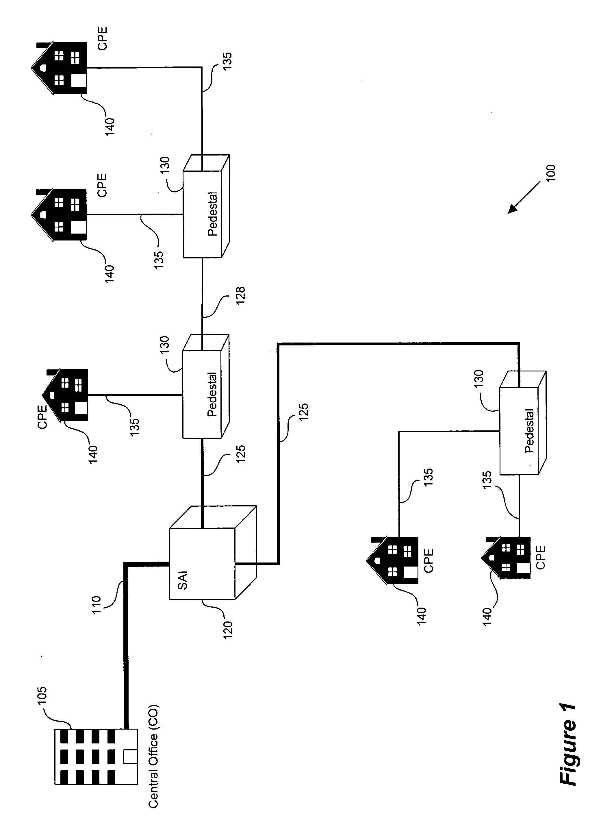 High speed multiple loop DSL system